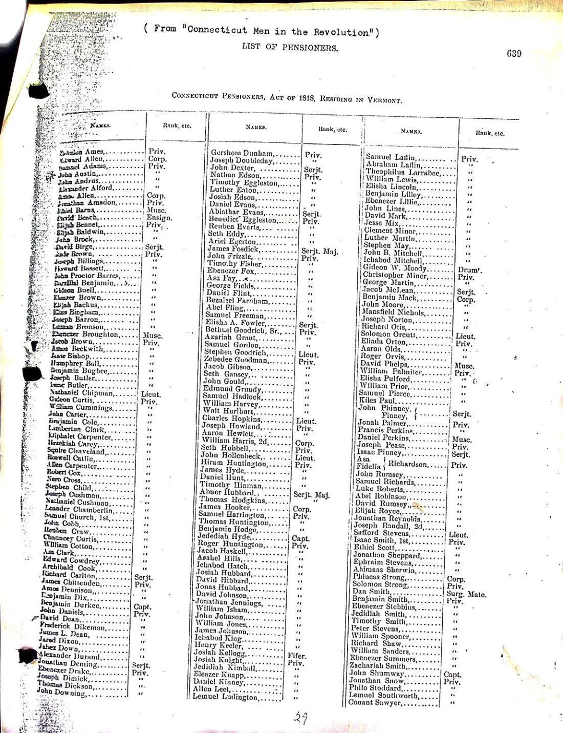Rev War veterans of Vermont 1